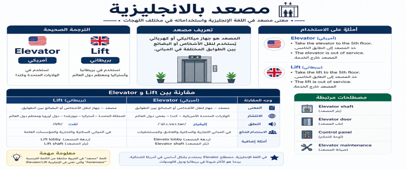 مصعد بالانجليزية | اعرف الفرق بين Elevator وLift بسهولة مصعد بالانجليزية | اعرف الفرق بين Elevator وLift بسهولة